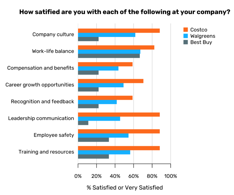 Big box satisfaction bar plot blog